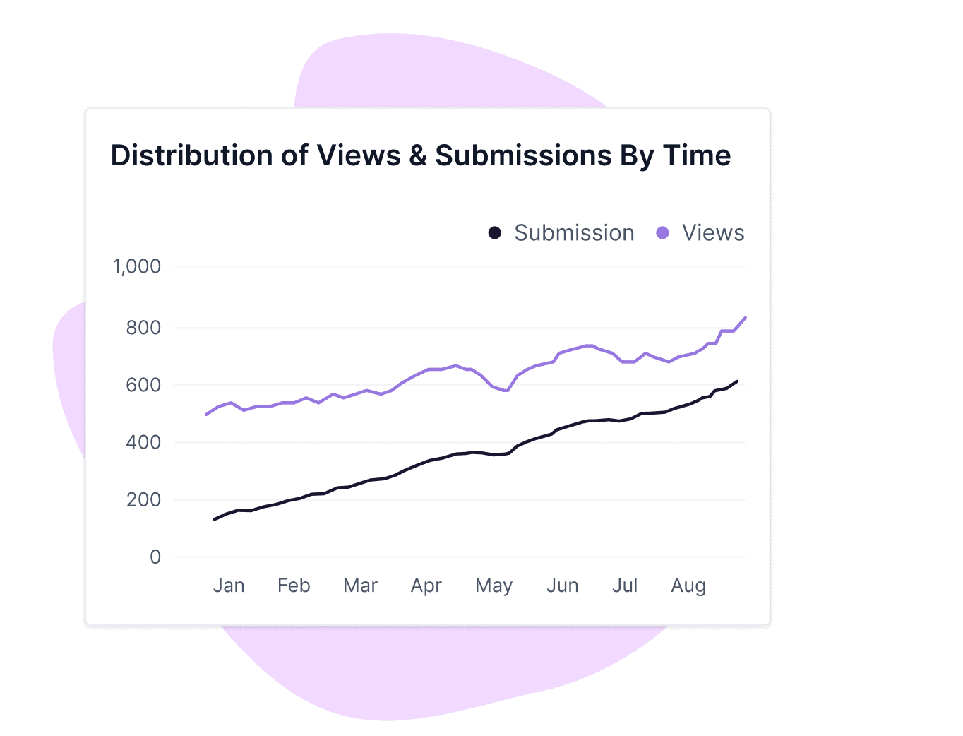 formester's analytics ui