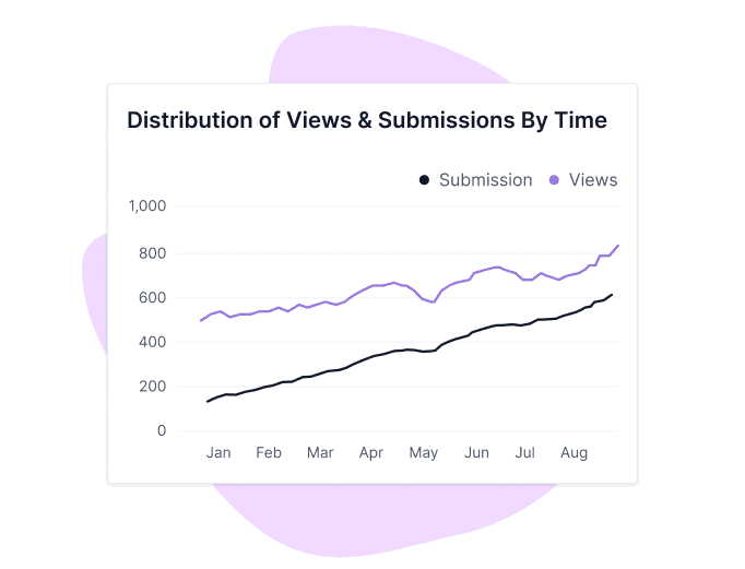 a screenshot of formester analytics